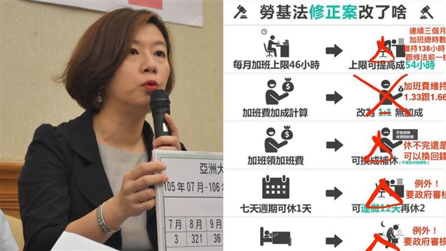 勞基法圖表瘋傳　林靜儀「劃叉」大改