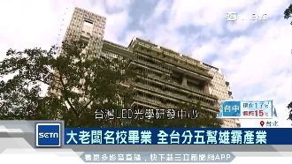 大老闆名校畢業　全台五幫雄霸科技業