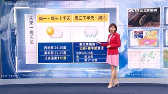 陽光露臉好天氣到周三　高溫可達26