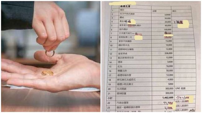 夫妻協議離婚　男竟列百萬求償清單