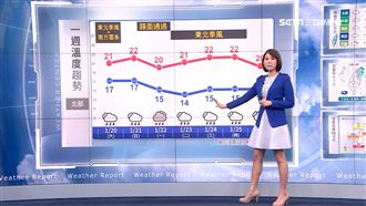 把握明日好天氣　周一鋒面報到降5度