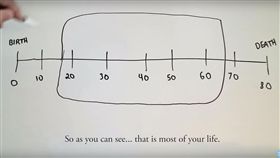 Unkle Adams,加拿大,饒舌歌手,人生,舒適圈,工作,錢,喜歡,不喜歡,生活,勵志　圖／翻攝自YouTube https://goo.gl/FyUey1