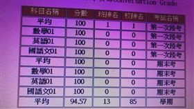 桃園私校霸凌小一童／爆廢公社