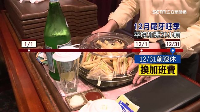 加班工時換錢　當年未補休完才算數