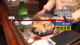 加班工時換錢　當年未補休完才算數