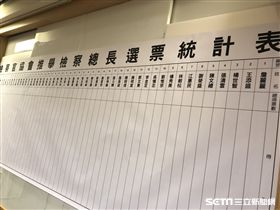 由檢協會主辦的檢察總長票選活動，開票。記者潘千詩攝影