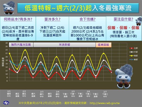 冷氣團,寒流,低溫,氣象局,天氣,溫度