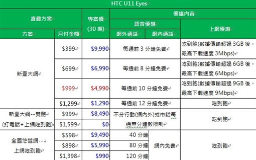 HTC U11 Eyes 亞太電信資費方案（業配圖／廠商提供）