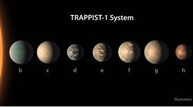 天文,銀河系,太陽系,生命,地球,行星,大氣（圖／翻攝自NASA）https://www.nasa.gov/feature/jpl/new-clues-to-trappist-1-planet-compositions-atmospheres
