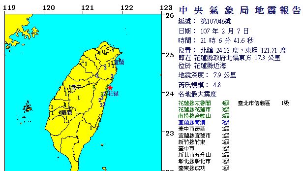 又來了！深夜再震5.7　全台都在搖