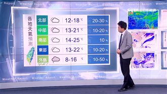 明回暖飆25度　周六寒流再襲轉濕冷