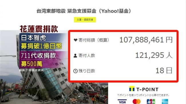 為報311恩情　在台日本人淋雨募款