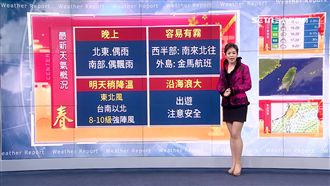 初二溫略降　北東南部出門帶傘恐有雨