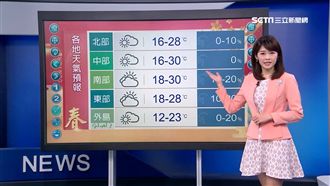 把握年假好天氣　開工後溫度直直落