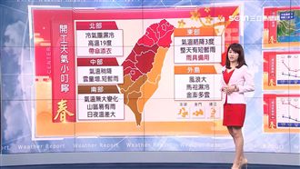 開工好天氣也收假！冷氣團南下轉濕冷