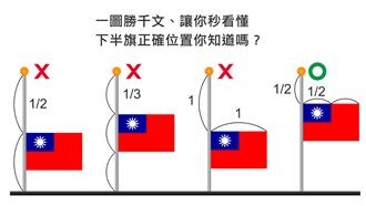 下半旗向震災致哀　正確位置知道嗎？