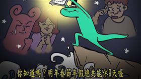 昨（21）日大年初六恢復正常上班，不少上班族都有收假憂鬱、厭世心情，不過臉書粉專《怪奇事物所 Incrediville》指出，上班族再撐1年，「就可以一口氣連放9天了」，讓不少網友紛紛振奮精神，直呼是「開春第一正面能量」。（圖／翻攝自臉書《怪奇事物所 Incrediville》）