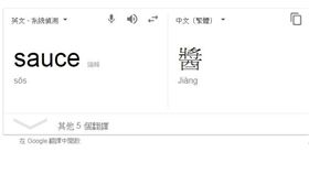 圖／翻攝自Google翻譯