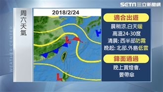 乍寒還暖明變天　一張圖看懂一周天氣