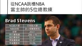 【大數聚】大學主帥成風潮？回顧那些跳槽到NBA的5位大學教頭（下）
