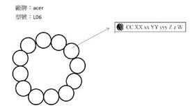宏碁全球首款智慧佛珠Leap Beads設計圖。（圖／翻攝NCC）
