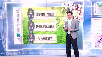 假日逛燈節暖烘烘！下周二有雨轉涼