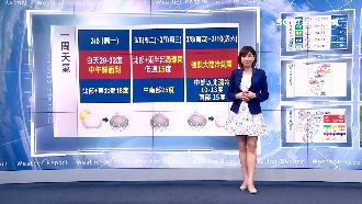 周一午後北部轉雨　周四冷如冬僅十度