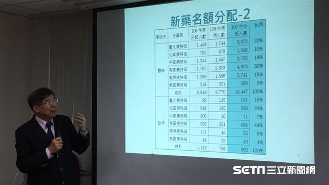 C肝新藥治癒99%　治療名額再加碼