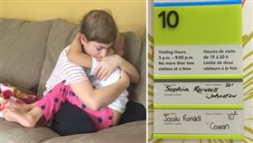 腦癌小哥哥自知病危　心疼緊擁同病幼妹「加油活下去」
臉書