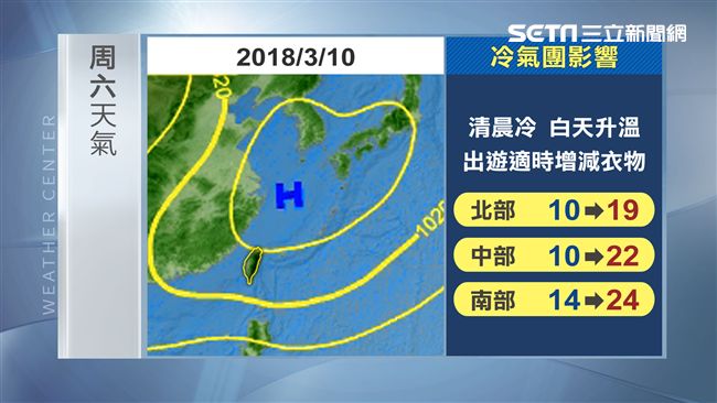 當心驚人溫差！一張圖看懂一週天氣