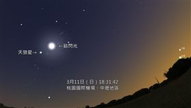 銥閃光　圖／天文館