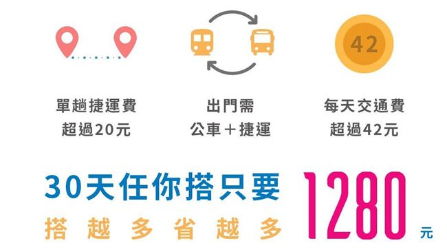 雙北月票正式上線　常見問題大解惑