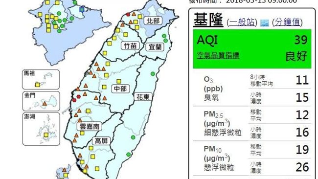 中南部風速偏弱　多測站空氣品質不佳