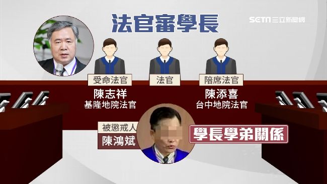 職務法庭輕放陳鴻斌　前同僚身分曝光