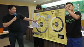 2017全台縣市政府能源政策評比啟動能源轉型推動聯盟7日在台北舉行記者會，公布台灣7大能源治理困境，並宣布「2017全台縣市政府能源政策評比 」正式啟動，綠色公民行動聯盟副秘書長洪申翰（左）說明評比方式。中央社記者張皓安攝  106年9月7日