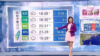 周一曬暖陽！周二冷氣團報到探14度