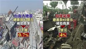 40%花蓮善款擬助產業挨批 張善政:非第一次