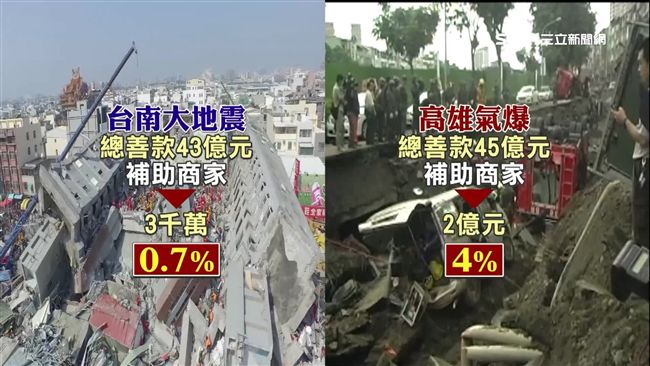 善款補助產業　張善政：這不是第一次