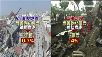 善款補助產業　張善政：這不是第一次