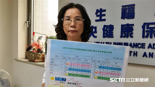 北市包租公　繳298萬登補充保費王