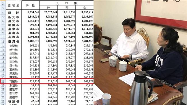 退善款影響10萬家庭？傅崐萁遭打臉