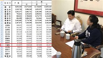 退善款影響10萬家庭？傅崐萁遭打臉