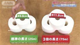 超長衛生紙上市　日本掀起搶購潮（圖／翻攝自ANN）