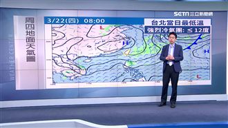 極冷！明中部以北探10度　周五回暖