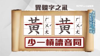 異體字之亂！「黃」與「黄」分不清
