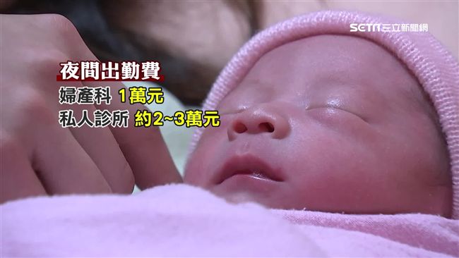 各科適用！醫師非值班出勤可收費