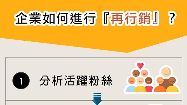 企業該如何善用數據「再行銷」？