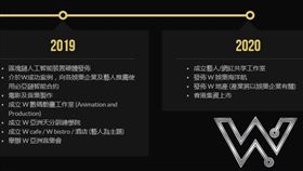 94狂！ W集團2020年直衝上市