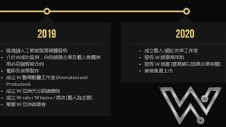 94狂！ W集團2020年直衝上市