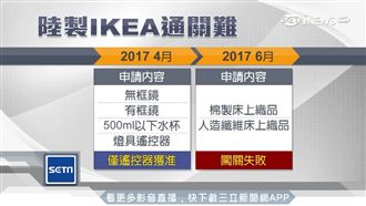因這道禁令　H&M多品項遭禁輸台